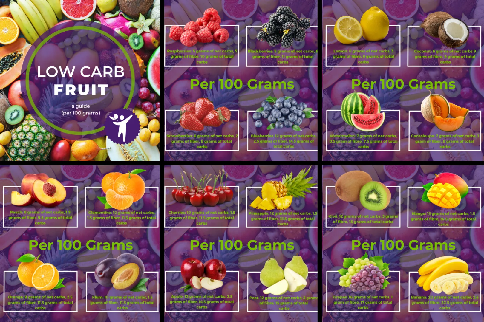 Keto and fruit
